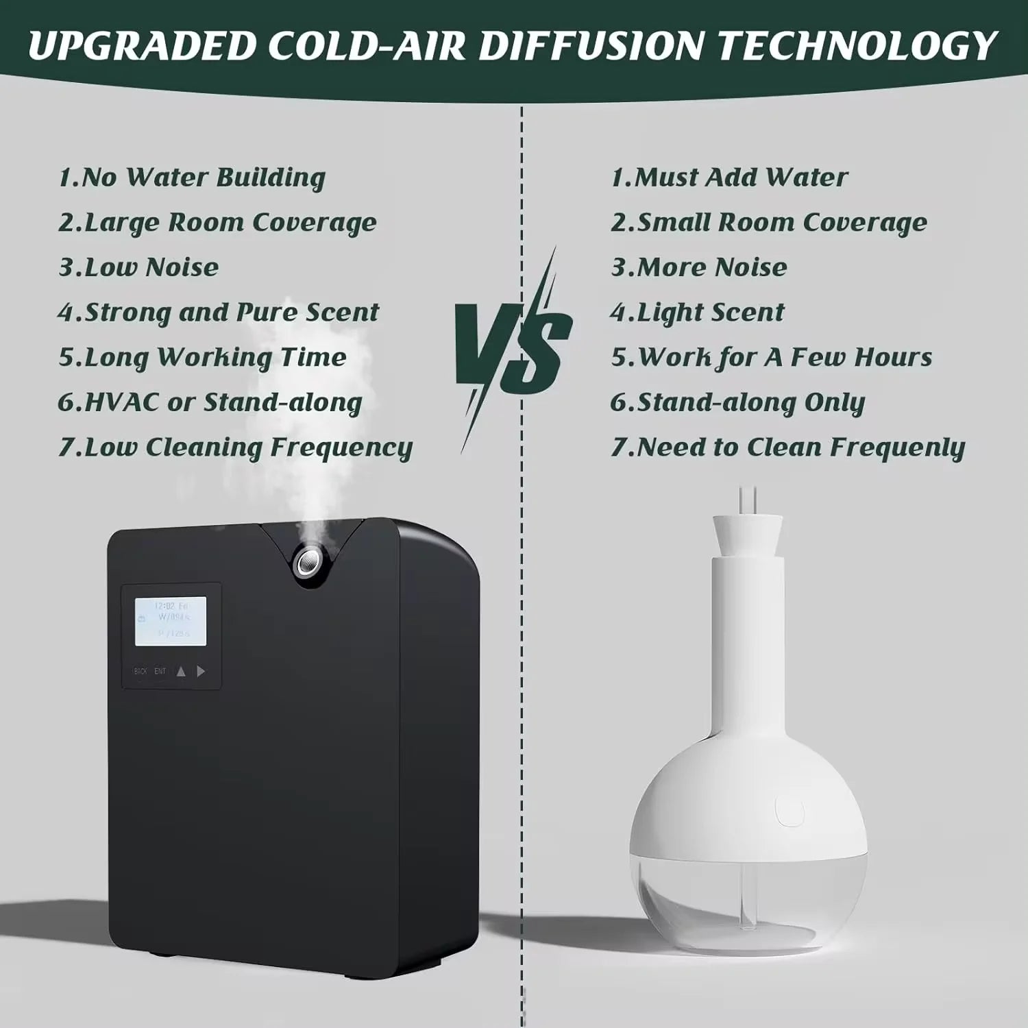 Aroma Diffuser for Home - Image 5